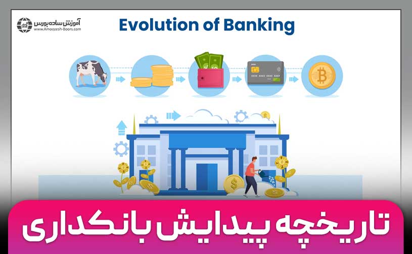 تاریخچه پیدایش بانکداری در جهان